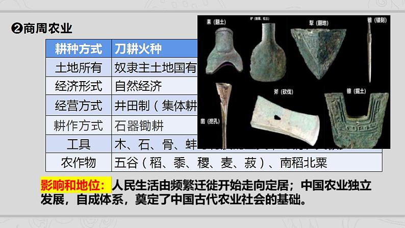 新高考历史二轮复习提升课件专题2中国古代的经济与社会生活(含解析)06