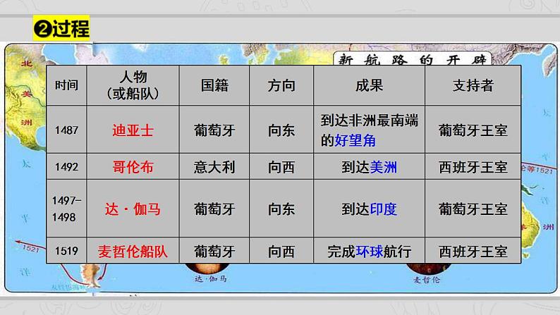 新高考历史二轮复习提升课件专题10从分散到整体——工业革命与全球联系的建立(含解析)06