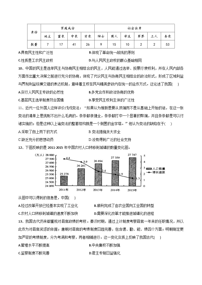 （统编版）2023-2024学年高二历史上学期 第一次月考B卷03