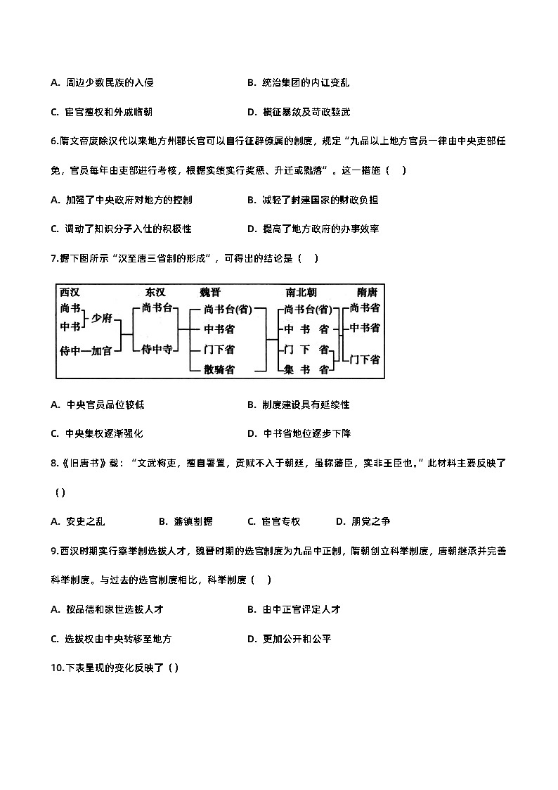 第二单元 三国两晋南北朝的民族交融与隋唐统一多民族封建国家的发展-2023-2024学年高一年级部编版历史中外历史纲要(上)单元练习(含解析)02