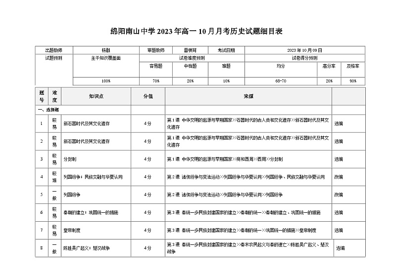 2024绵阳南山中学高一上学期10月月考试题历史含答案、答题卡01