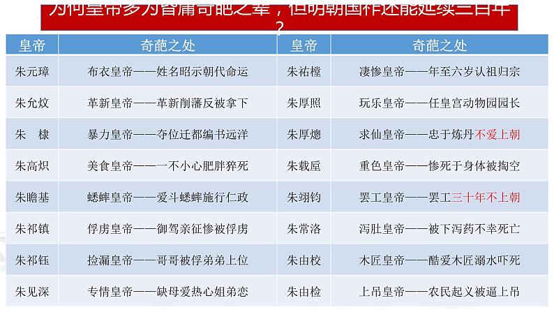 第12课 从明朝建立到清军入关 中外历史纲要上 (1)课件PPT第2页