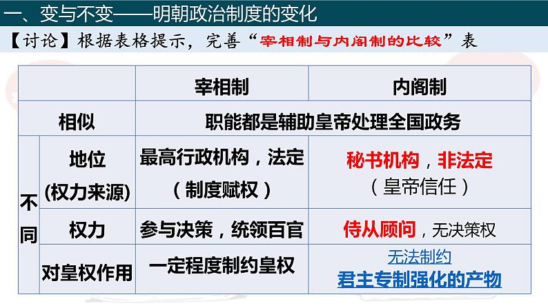第12课 从明朝建立到清军入关 中外历史纲要上 (1)课件PPT第8页