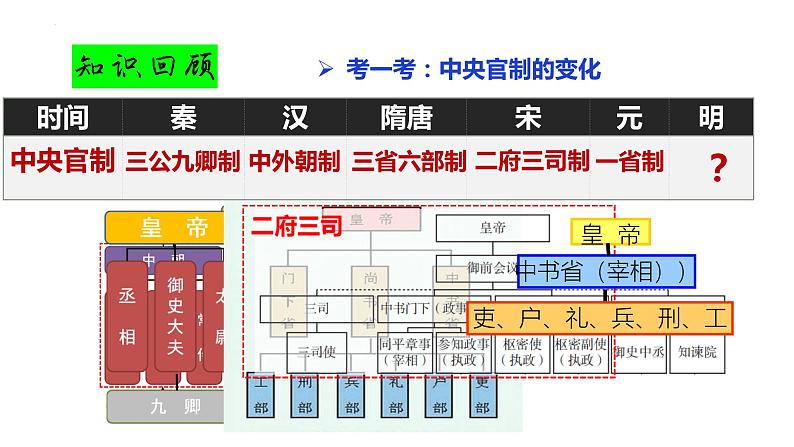 第12课 从明朝建立到清军入关 中外历史纲要上 (7)课件PPT04