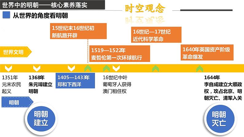 第12课 从明朝建立到清军入关 中外历史纲要上 (10)课件PPT04