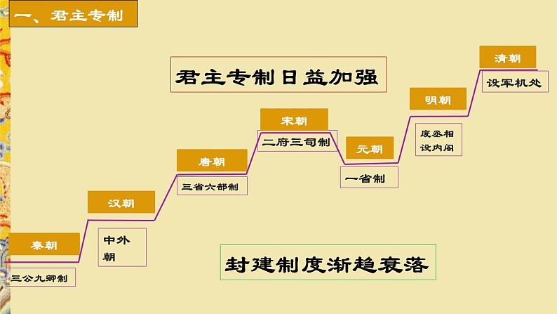 第13课 清朝前中期的鼎盛与危机统编版(2019)必修中外历史纲要上 (2)课件PPT第8页