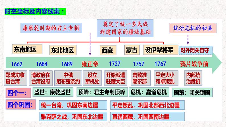 第13课 清朝前中期的鼎盛与危机统编版(2019)必修中外历史纲要上 (1)课件PPT04