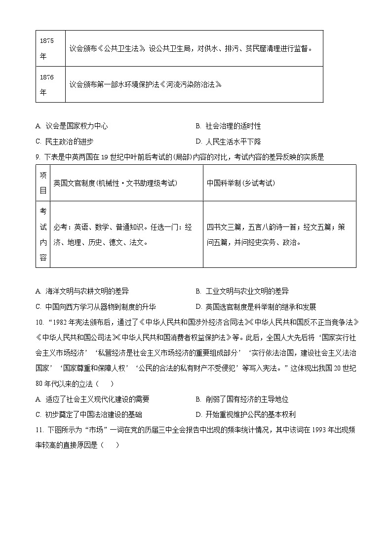 广西钦州市浦北名校2023-2024学年高二10月月考历史试题 Word版无答案第3页