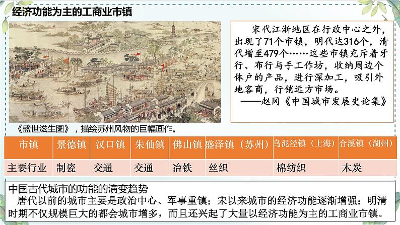 第14课 明至清中叶的经济与文化统编版(2019)必修中外历史纲要上 (4)课件PPT08