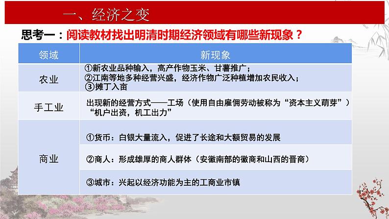 第14课 明至清中叶的经济与文化统编版(2019)必修中外历史纲要上 (9)课件PPT第2页