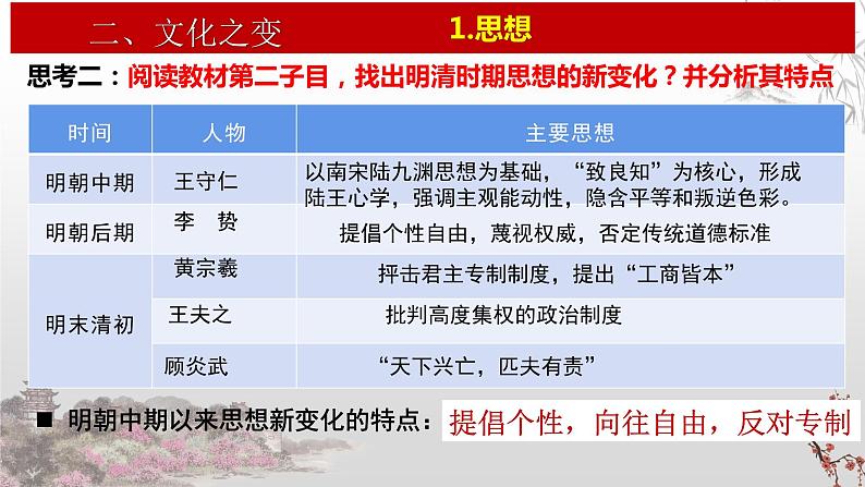 第14课 明至清中叶的经济与文化统编版(2019)必修中外历史纲要上 (9)课件PPT第3页