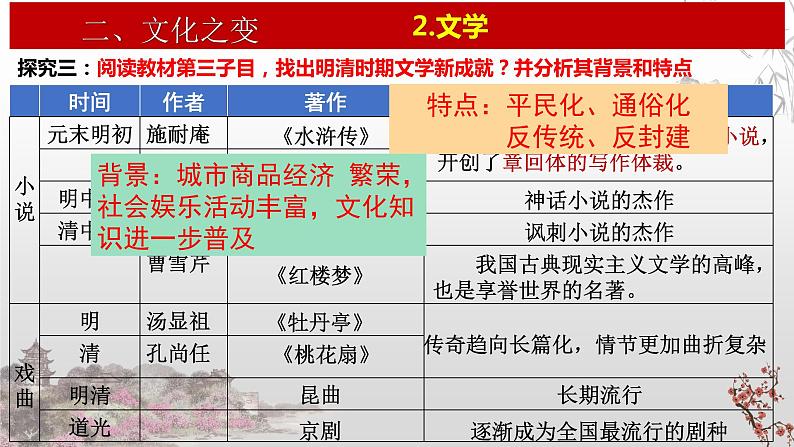第14课 明至清中叶的经济与文化统编版(2019)必修中外历史纲要上 (9)课件PPT第4页