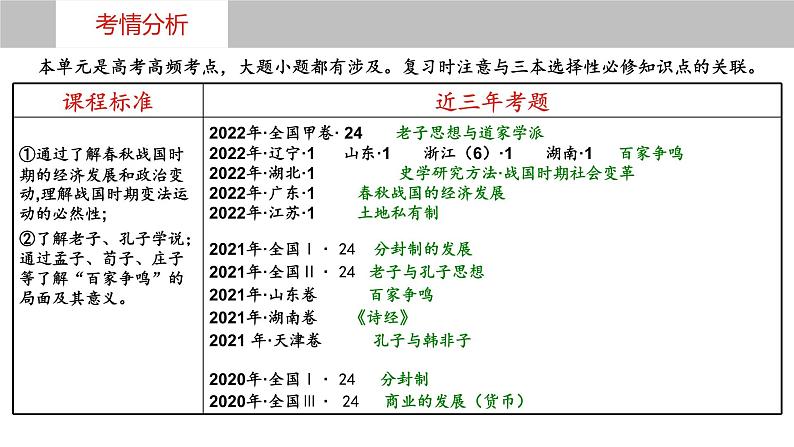 第2讲++诸侯纷争与变法运动+-+备战2024年高考历史一轮复习考点知识一遍过(中外历史纲要上)课件PPT第4页