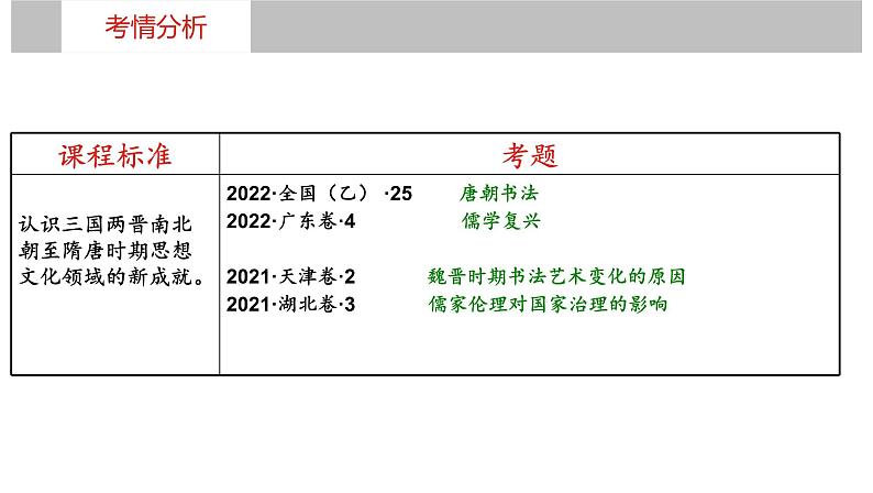 第7讲++三国至隋唐五代的文化+-+备战2024年高考历史一轮复习考点知识一遍过(中外历史纲要上)课件PPT第4页