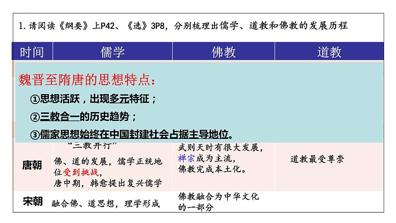 第7讲++三国至隋唐五代的文化+-+备战2024年高考历史一轮复习考点知识一遍过(中外历史纲要上)课件PPT第7页