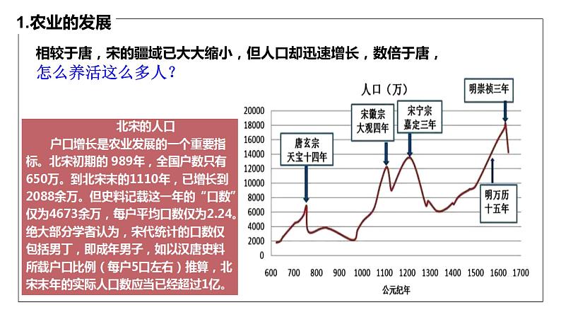 第9讲++辽宋夏金元的经济与社会+-+备战2024年高考历史一轮复习考点知识一遍过(中外历史纲要上)课件PPT第8页