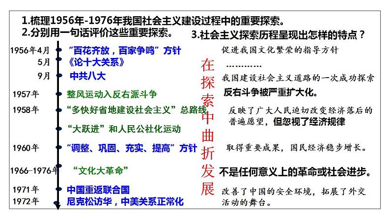 第23讲 社会主义建设在探索中曲折前进 - 备战2024年高考历史一轮复习考点知识一遍过(中外历史纲要上)课件PPT第8页