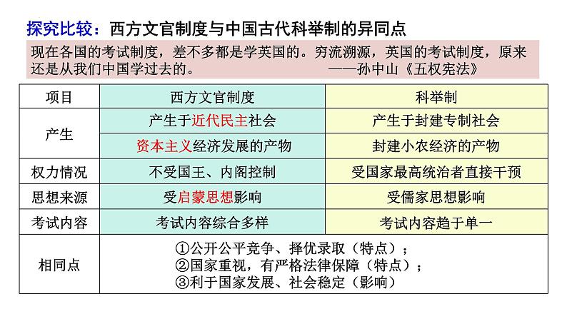 第6课+西方的文官制度(同步课件+同步练习)-2023-2024学年高二历史同步精品课堂(统编版选择性必修1)05