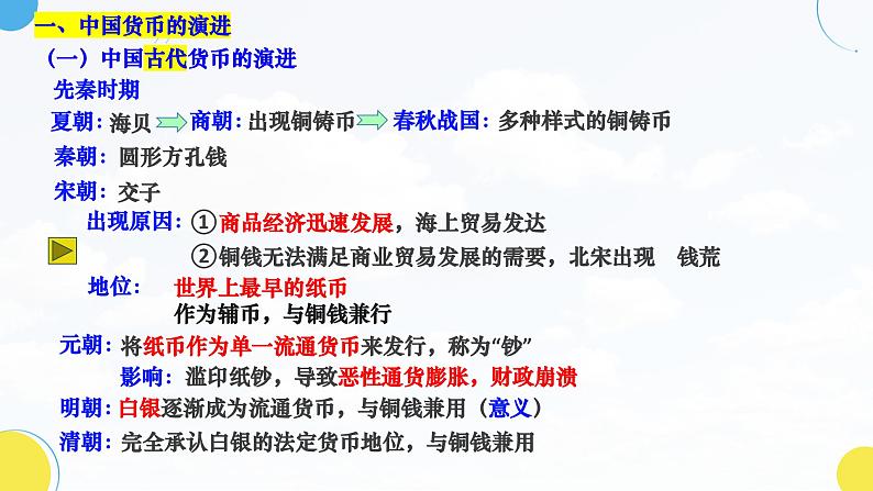 第15课+货币的使用与世界货币体系的形成(同步课件)-2023-2024学年高二历史同步精品课堂(统编版选择性必修1)第4页