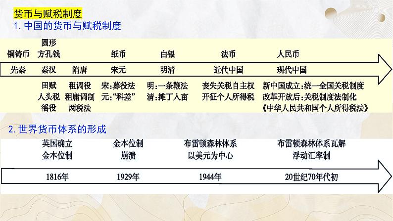 第五单元+货币与赋税制度(单元复习)-2023-2024学年高二历史同步精品课堂(统编版选择性必修1)第5页