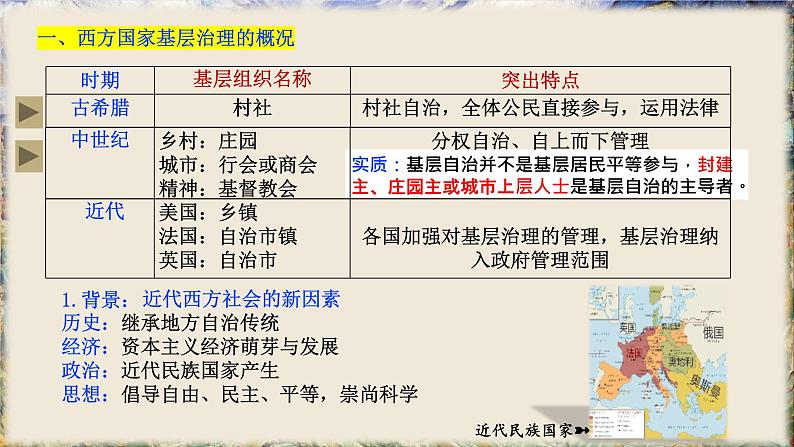 第18课+世界主要国家的基层治理与社会保障(同步课件)-2023-2024学年高二历史同步精品课堂(统编版选择性必修1)第3页