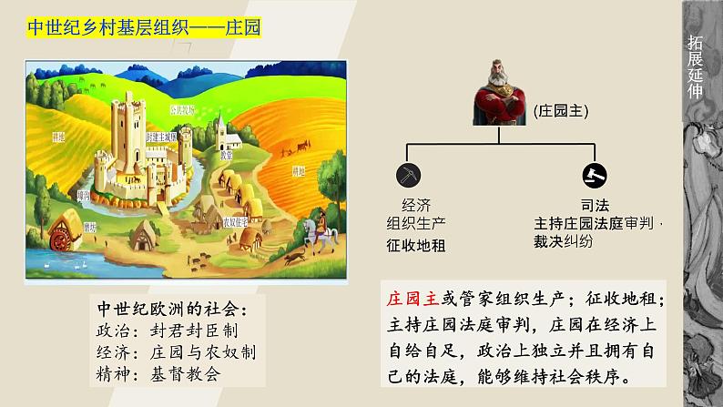 第18课+世界主要国家的基层治理与社会保障(同步课件)-2023-2024学年高二历史同步精品课堂(统编版选择性必修1)第5页