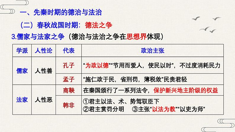 第8课+中国古代的法律与教化(同步课件+同步练习)-2023-2024学年高二历史同步精品课堂(统编版选择性必修1)06