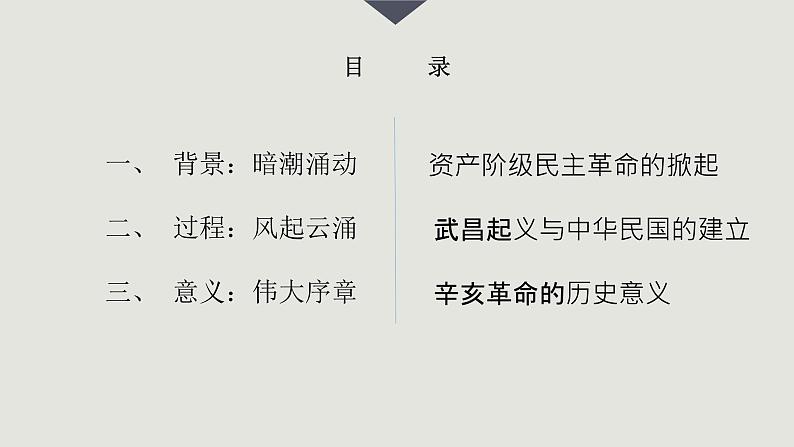 中外历史纲要(上) 第19课 辛亥革命优秀教学课件第5页