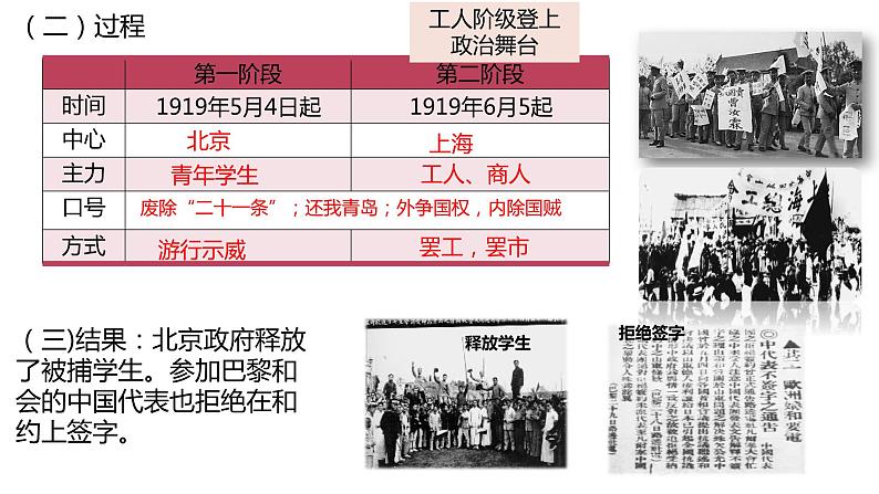 中外历史纲要(上) 第21课 五四运动与中国共产党的诞生课件04