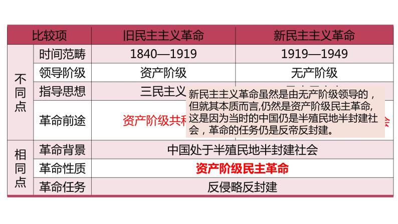 中外历史纲要（上） 第21课 五四运动与中国共产党的诞生课件06