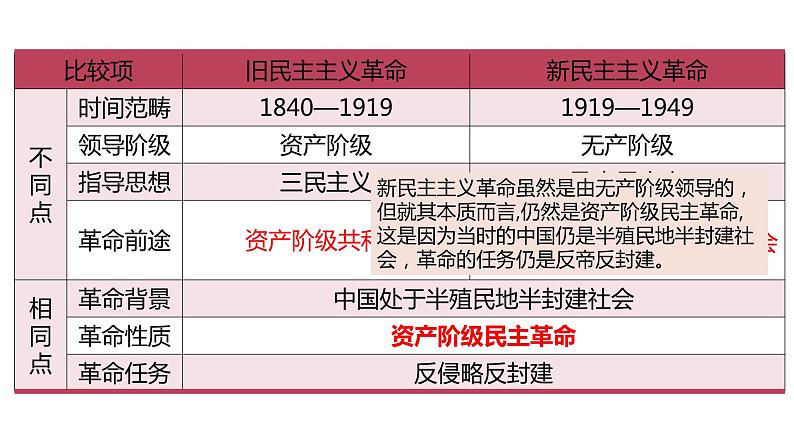 中外历史纲要(上) 第21课 五四运动与中国共产党的诞生课件06