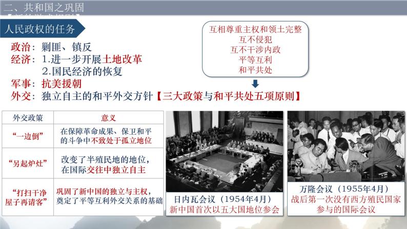中外历史纲要（上） 第26课 中华人民共和国成立和向社会主义的过渡课件05