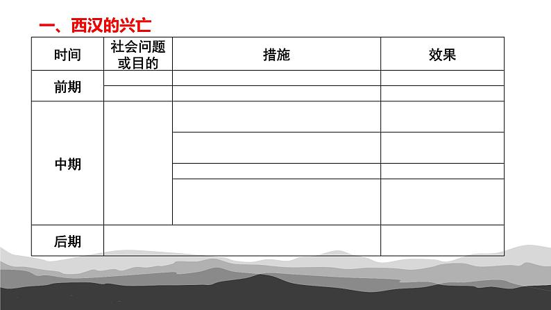 第4课 西汉与东汉——统一多民族封建国家的巩固 课件第5页