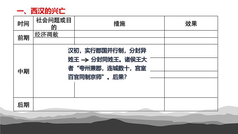 第4课 西汉与东汉——统一多民族封建国家的巩固 课件第6页