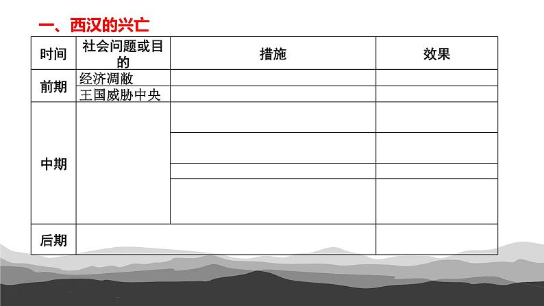 第4课 西汉与东汉——统一多民族封建国家的巩固 课件第7页
