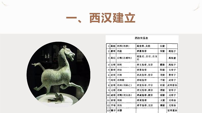 第4课 西汉与东汉——统一多民族封建国家的巩固 课件第7页