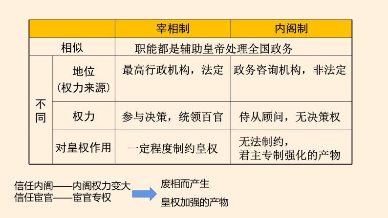 第四单元明清中国版图的奠定与面临的挑战课件06