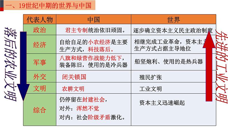 第15课 两次鸦片战争统编版(2019)必修中外历史纲要上 (1)课件PPT第6页
