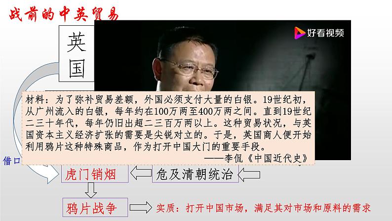 第15课 两次鸦片战争统编版(2019)必修中外历史纲要上 (1)课件PPT第8页