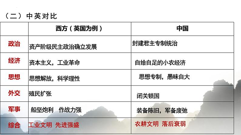 第15课 两次鸦片战争统编版(2019)必修中外历史纲要上 (3)课件PPT04
