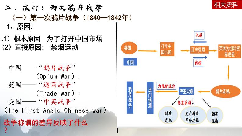第15课 两次鸦片战争统编版(2019)必修中外历史纲要上 (3)课件PPT06