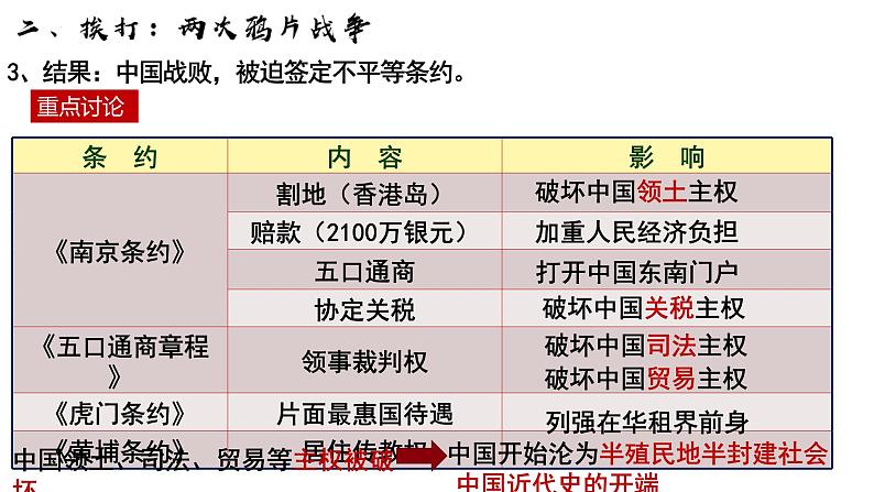 第15课 两次鸦片战争统编版(2019)必修中外历史纲要上 (3)课件PPT08