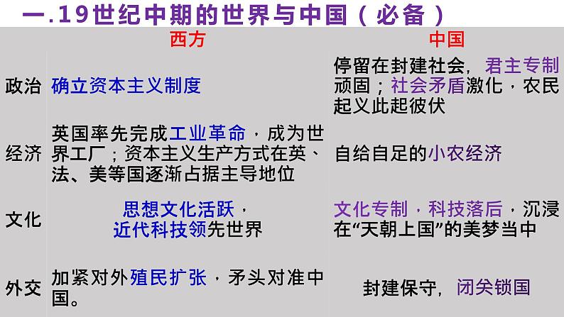 第15课 两次鸦片战争统编版(2019)必修中外历史纲要上 (4)课件PPT第2页