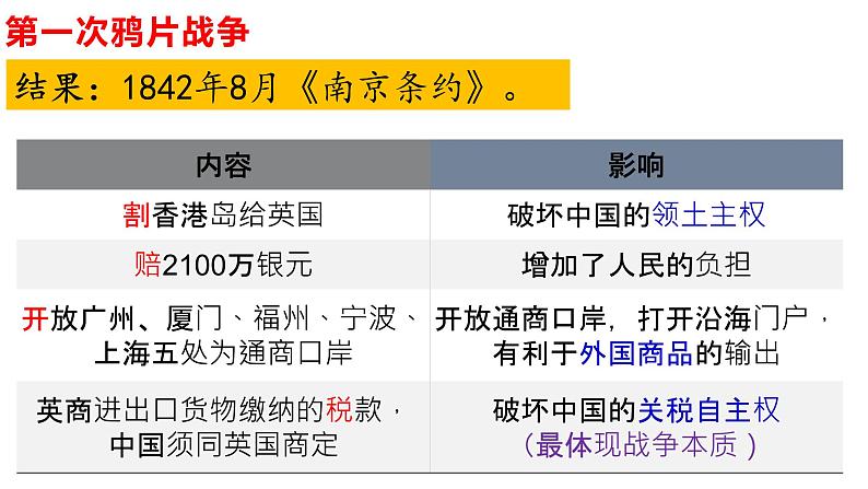 第15课 两次鸦片战争统编版(2019)必修中外历史纲要上 (4)课件PPT第7页