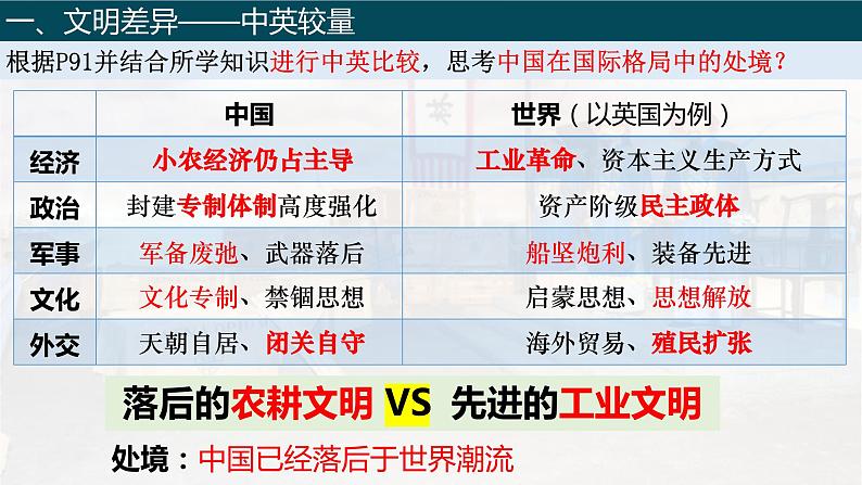 第15课 两次鸦片战争统编版(2019)必修中外历史纲要上 (7)课件PPT05