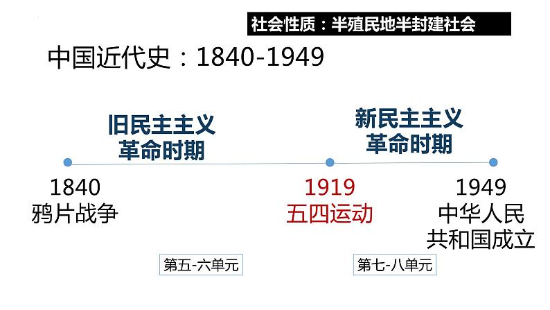 第15课 两次鸦片战争统编版(2019)必修中外历史纲要上 (6)课件PPT第1页