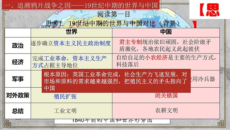第15课 两次鸦片战争统编版(2019)必修中外历史纲要上 (6)课件PPT第5页