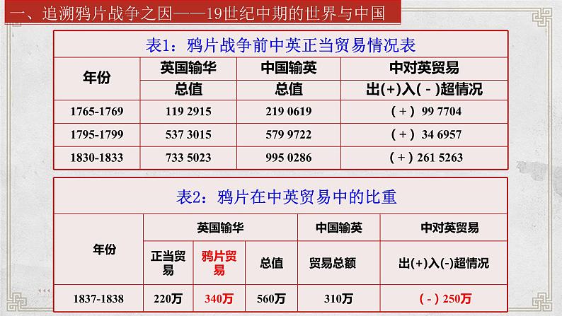 第15课 两次鸦片战争统编版(2019)必修中外历史纲要上 (6)课件PPT第6页