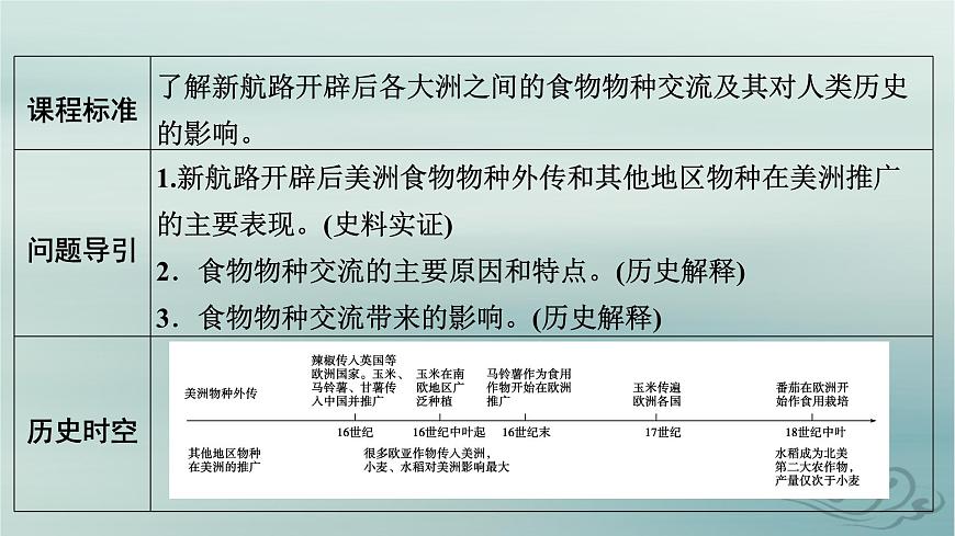 新教材適用2023_2024學(xué)年高中歷史第1單元食物生產(chǎn)與社會生活第2課新航路開辟后的食物物種交流課件部編版選擇性必修2第5頁