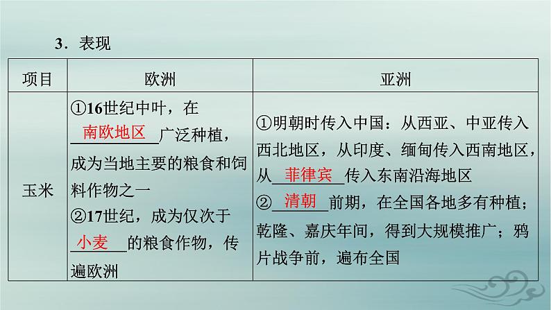 新教材适用2023_2024学年高中历史第1单元食物生产与社会生活第2课新航路开辟后的食物物种交流课件部编版选择性必修2第8页